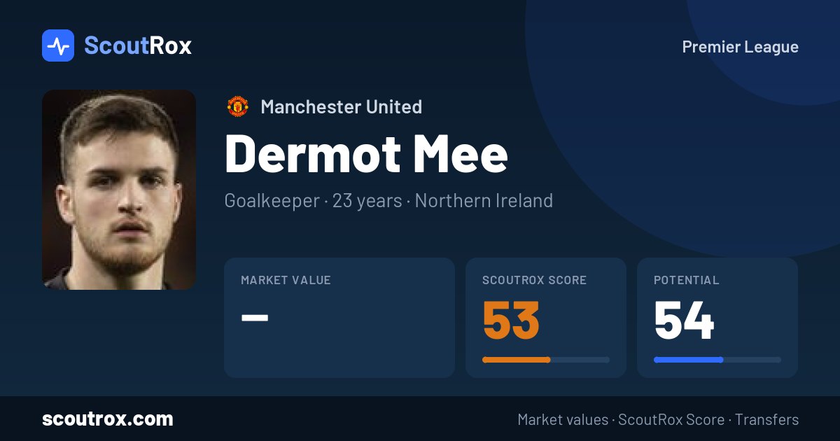 Dermot Mee stats & market value