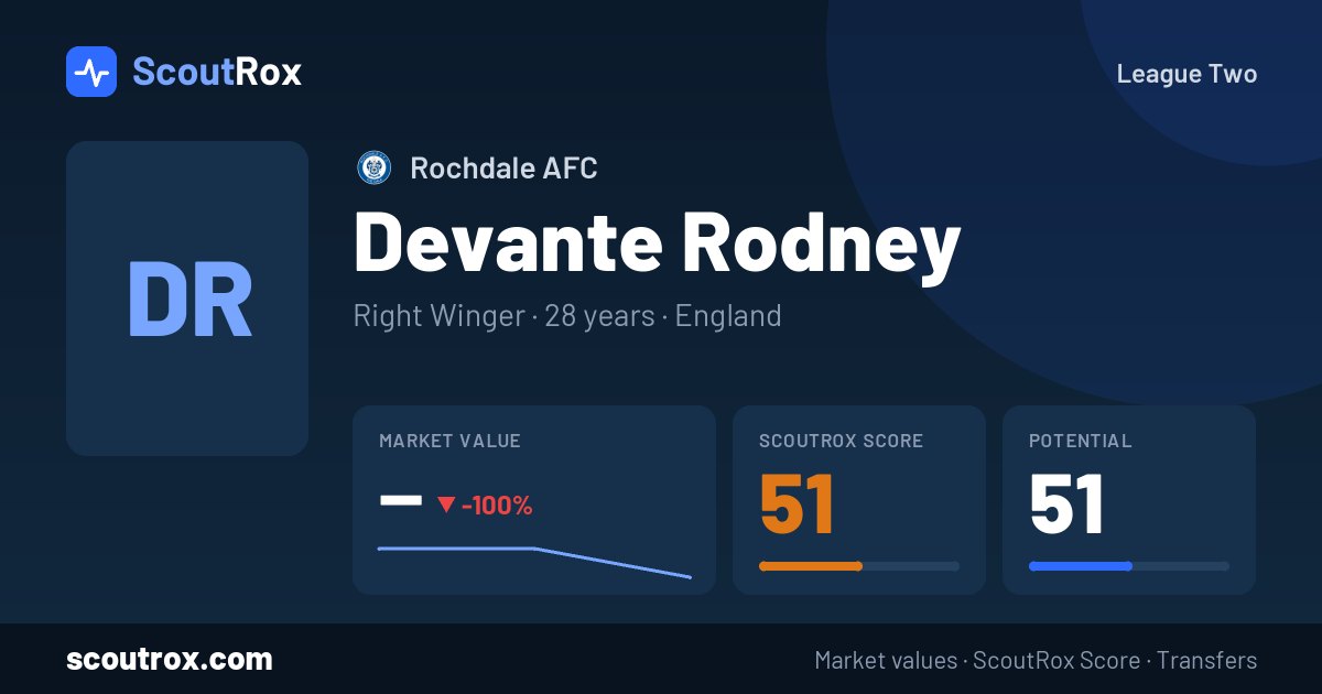 Devante Rodney stats & market value