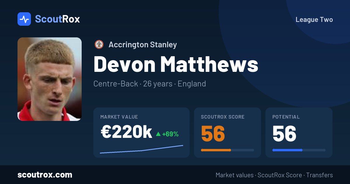 Devon Matthews stats & market value