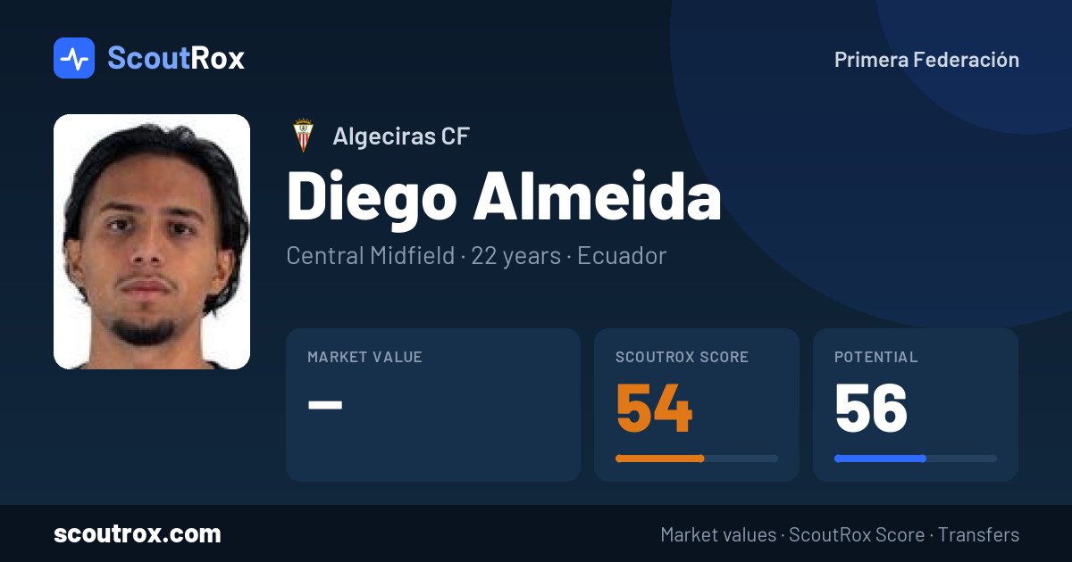 Diego Almeida stats & market value