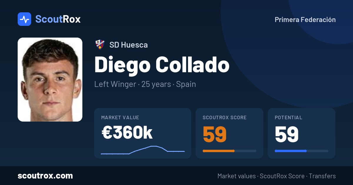 Diego Collado stats & market value