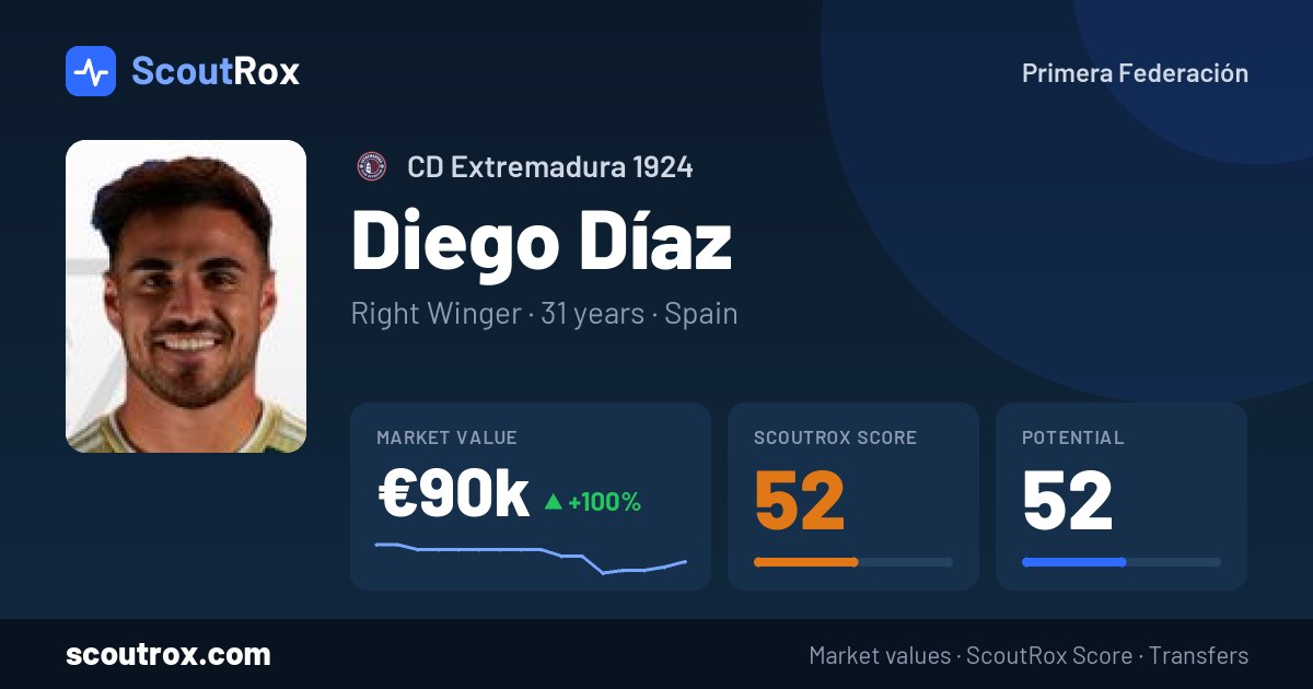 Diego Díaz stats & market value