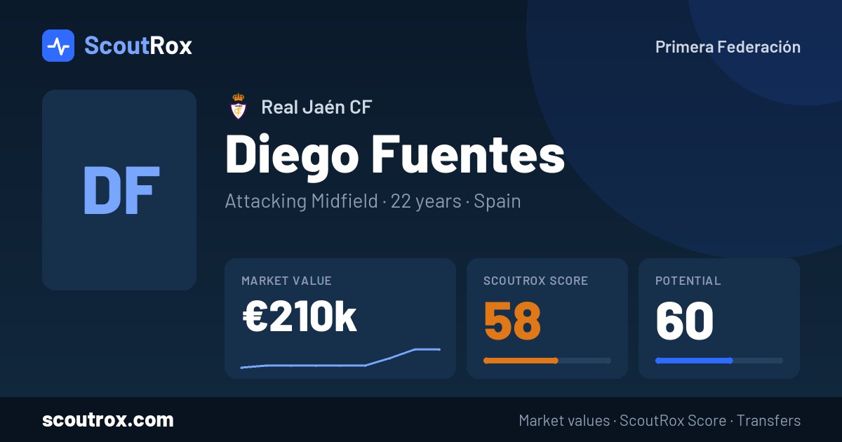 Diego Fuentes stats & market value