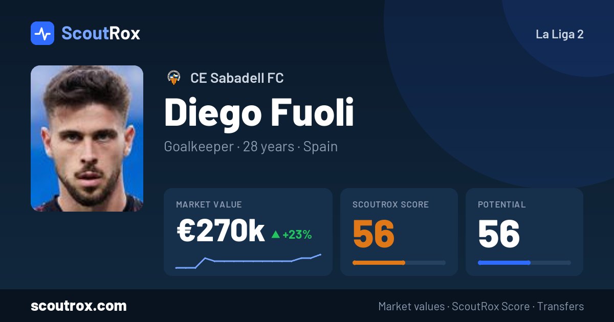 Diego Fuoli stats & market value