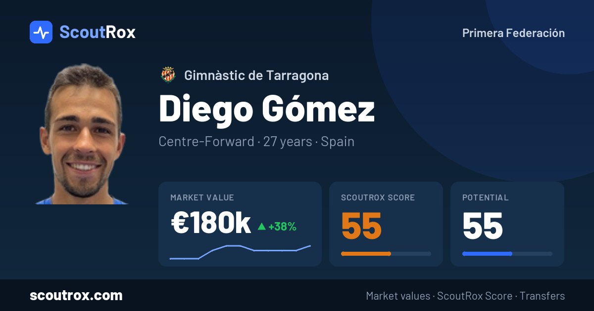 Diego Gómez stats & market value