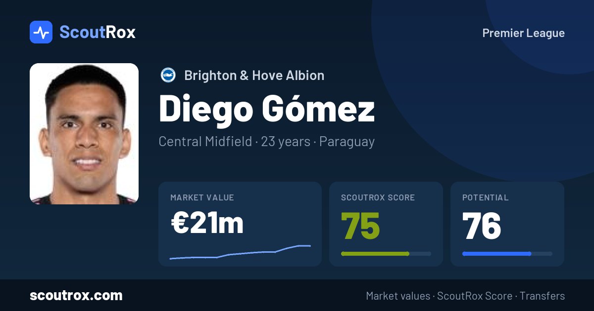 Diego Gómez stats & market value