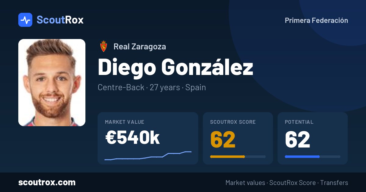 Diego González stats & market value