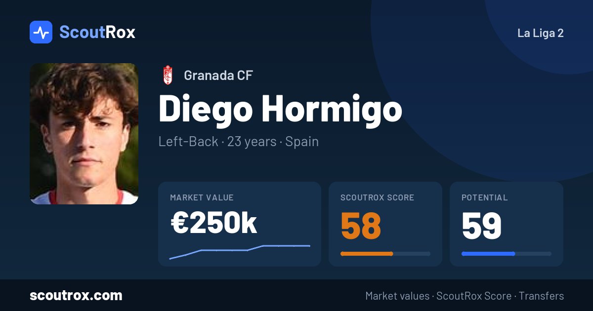 Diego Hormigo stats & market value