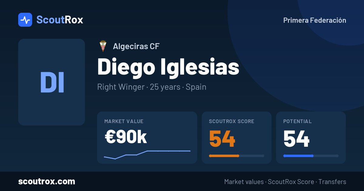 Diego Iglesias stats & market value
