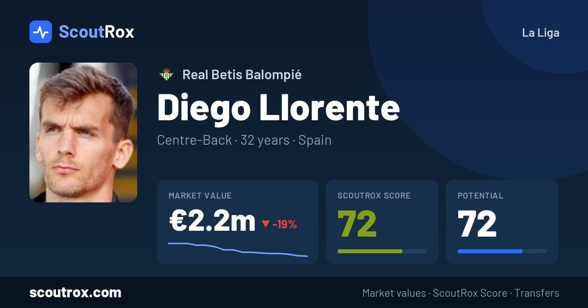 Diego Llorente stats & market value