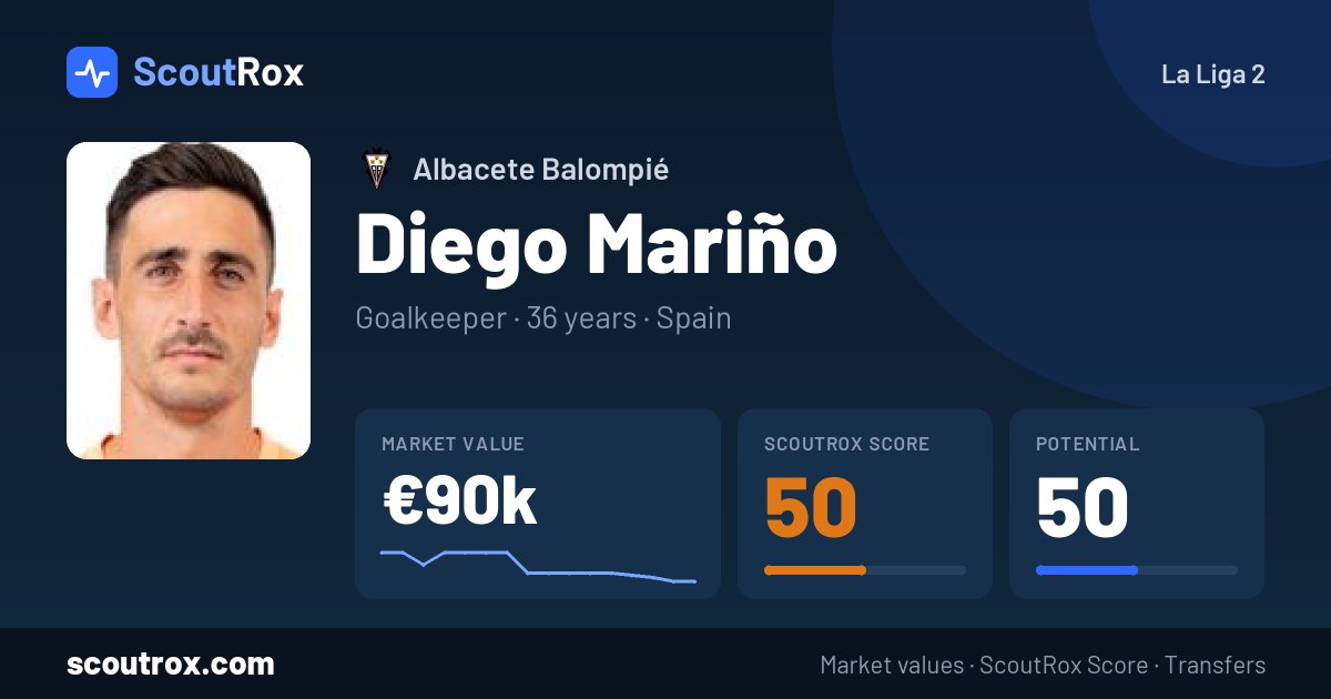 Diego Mariño stats & market value