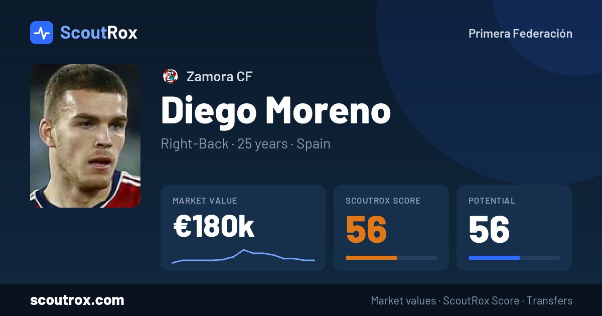 Diego Moreno stats & market value