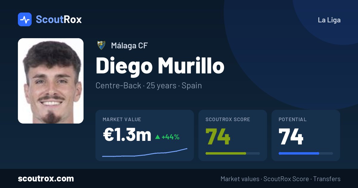 Diego Murillo stats & market value