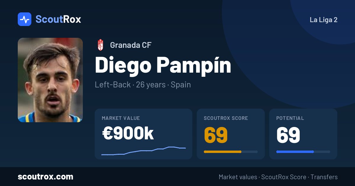 Diego Pampín stats & market value