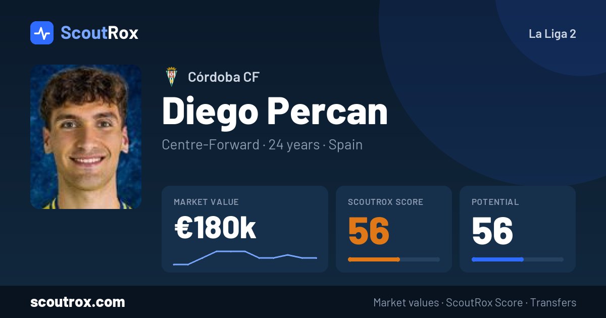 Diego Percan stats & market value