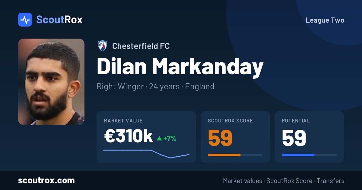 Dilan Markanday stats & market value