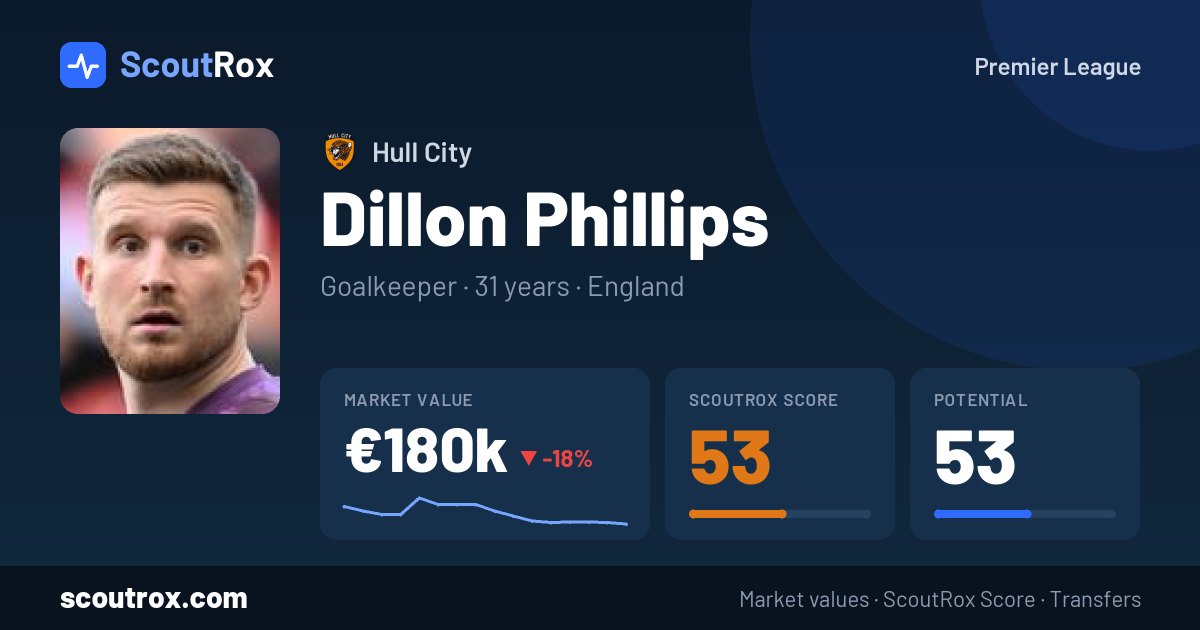 Dillon Phillips stats & market value