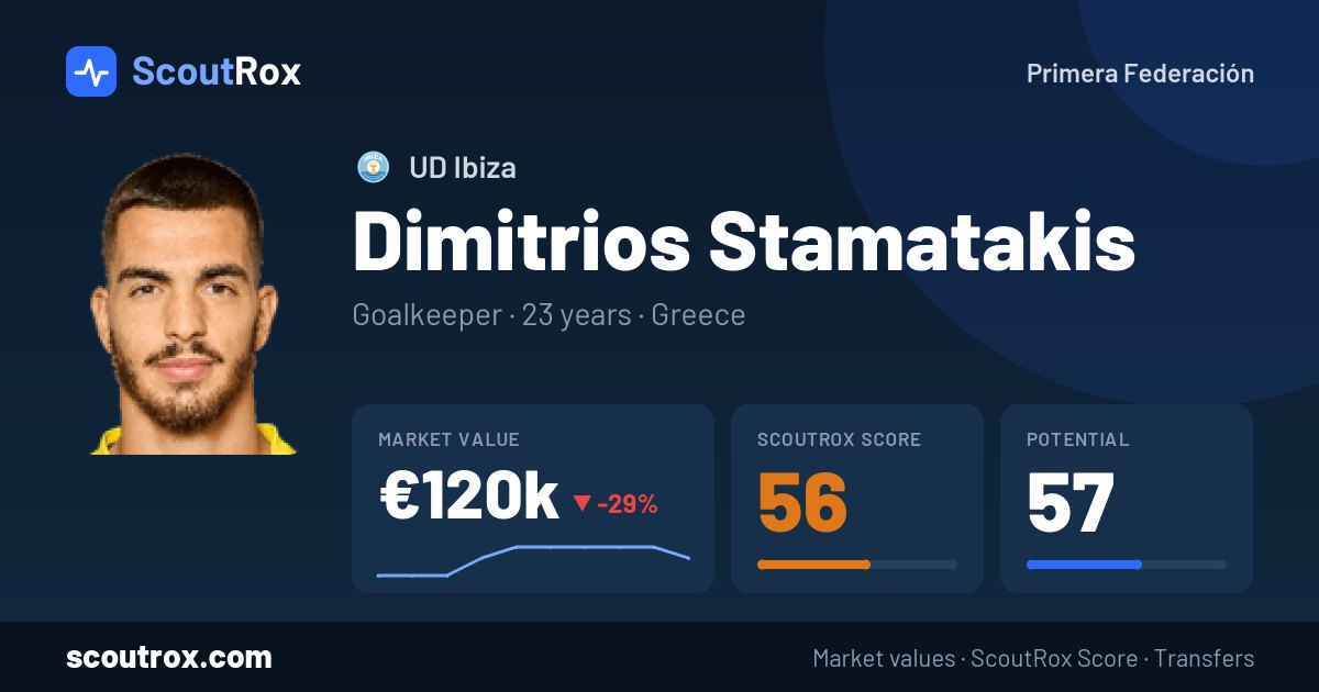 Dimitrios Stamatakis stats & market value