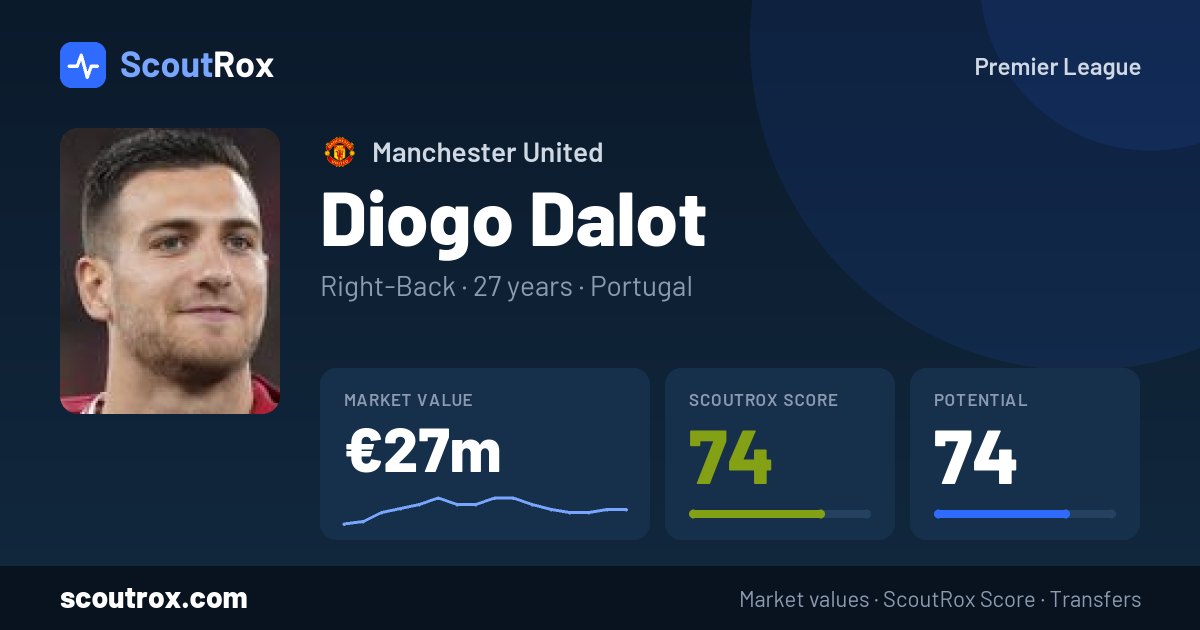 Diogo Dalot stats & market value