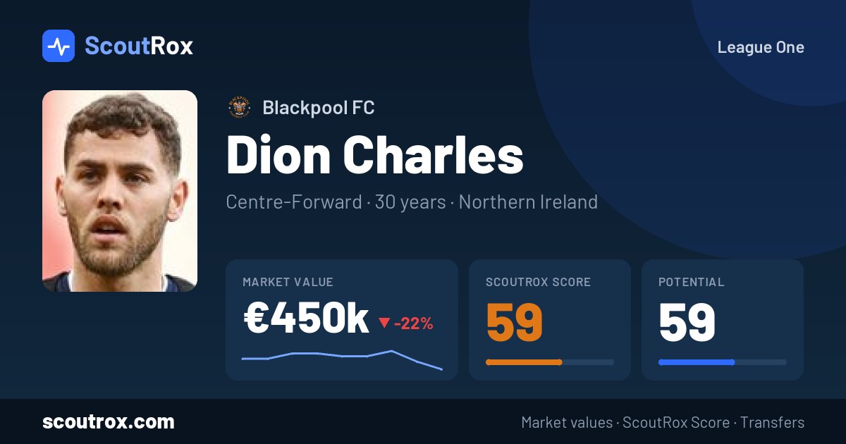 Dion Charles stats & market value