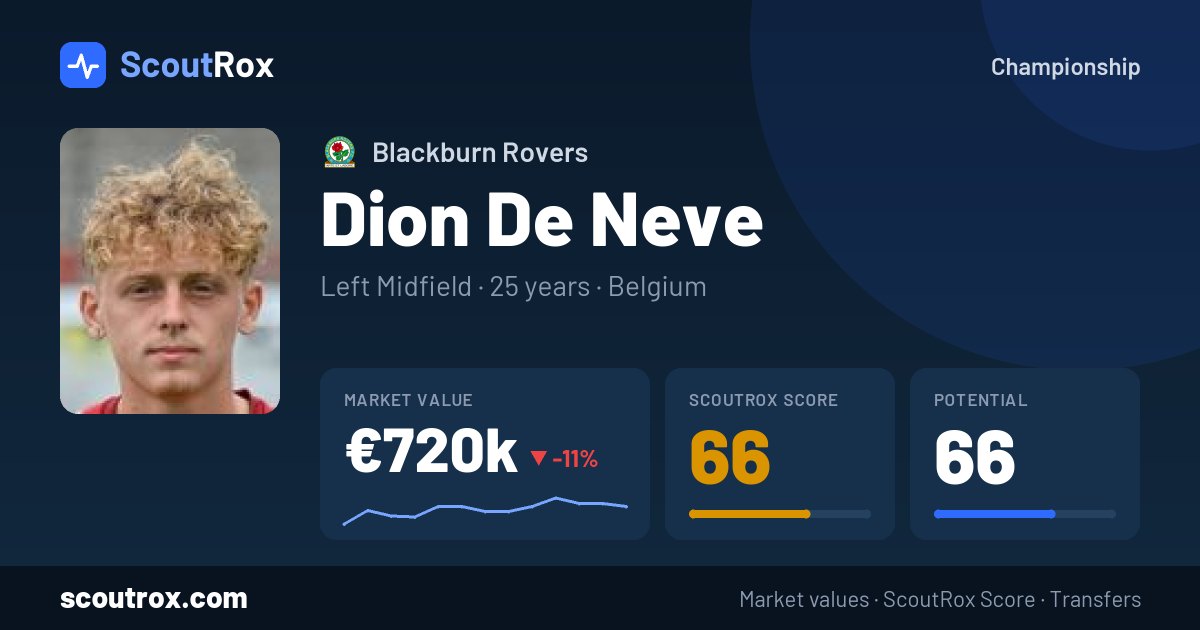 Dion De Neve stats & market value