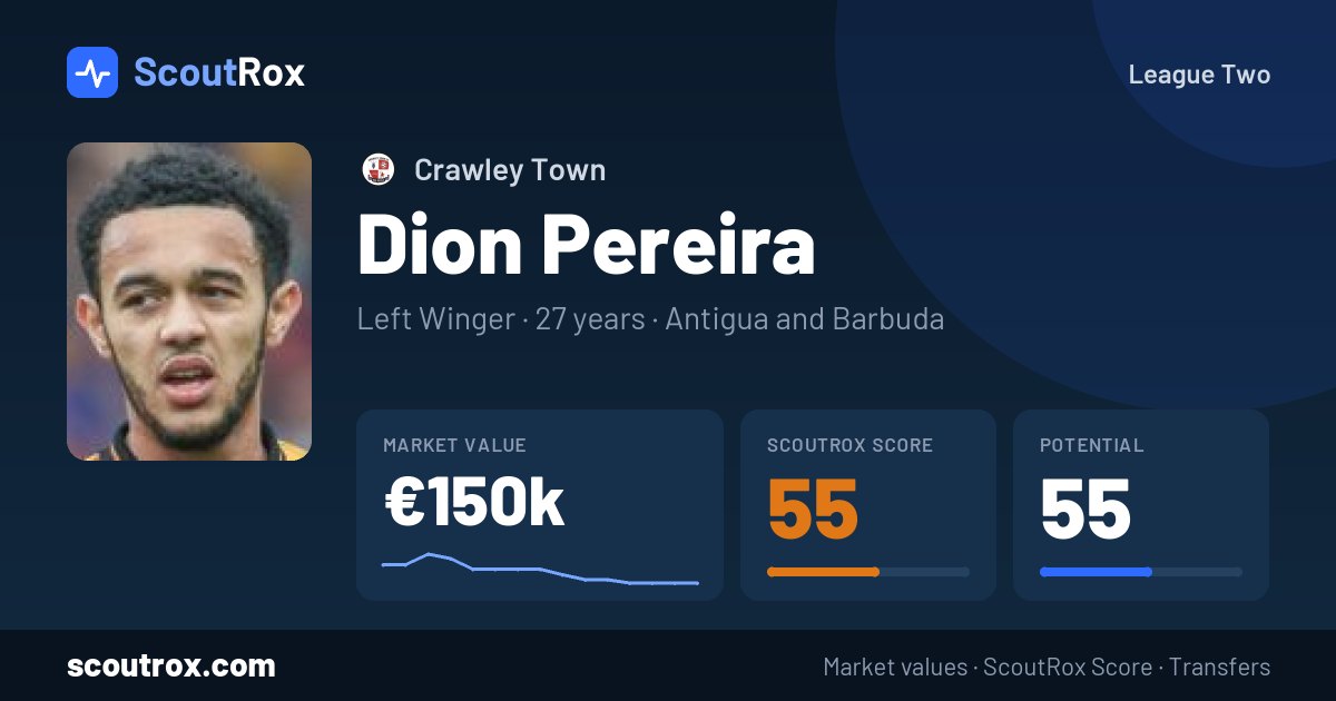 Dion Pereira stats & market value