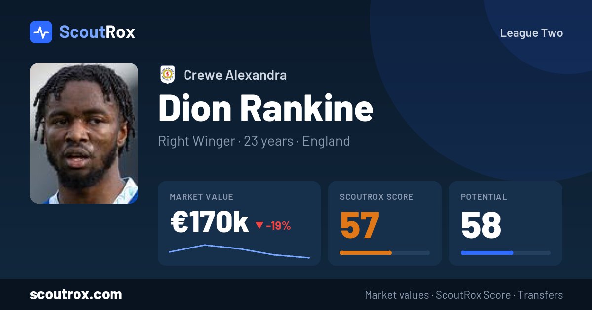 Dion Rankine stats & market value