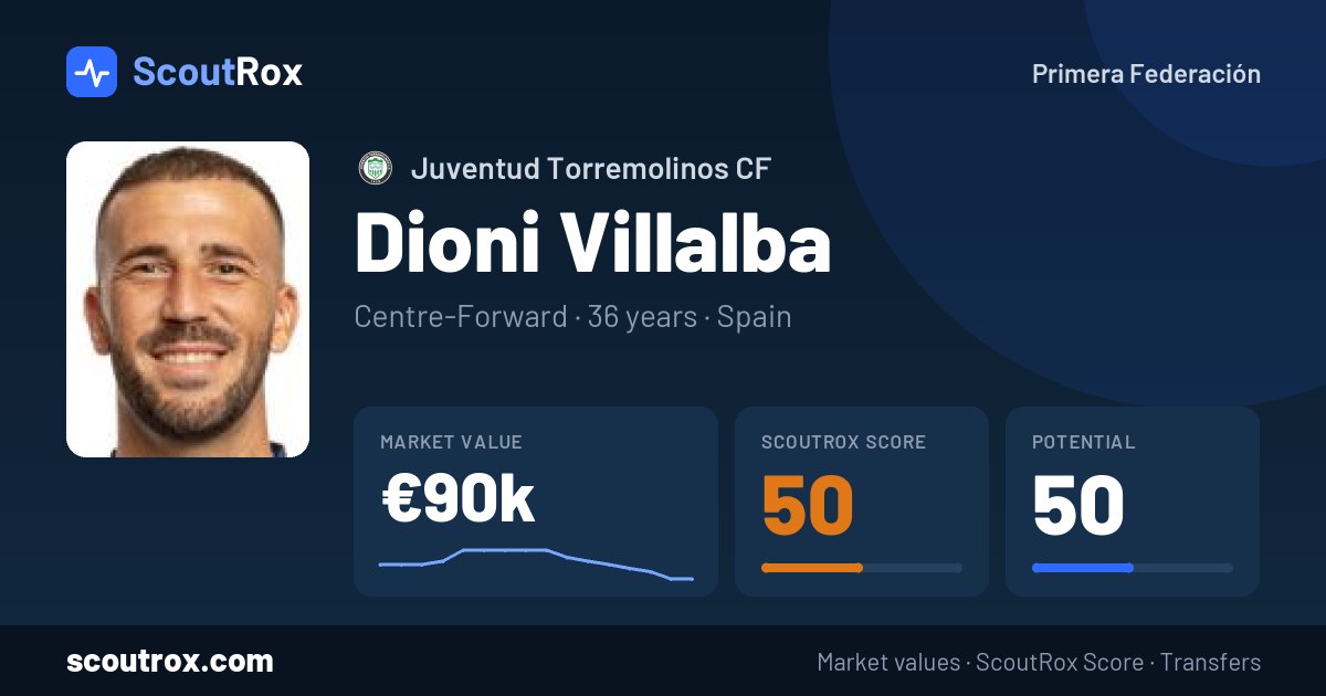 Dioni Villalba stats & market value