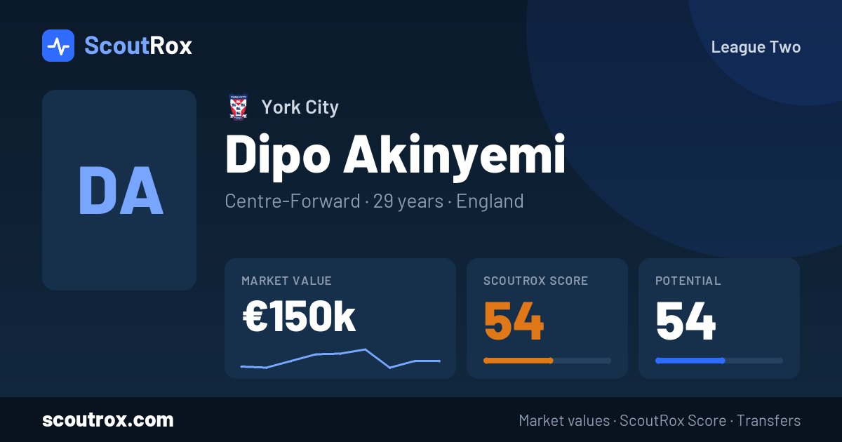 Dipo Akinyemi stats & market value