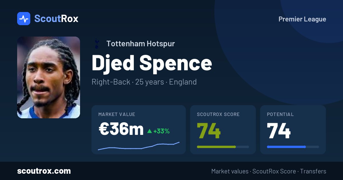 Djed Spence stats & market value