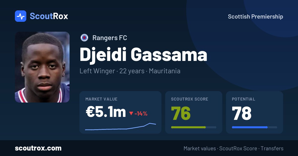 Djeidi Gassama stats & market value