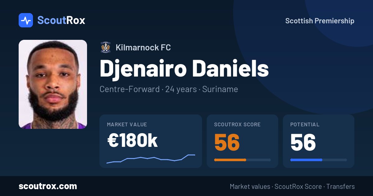 Djenairo Daniels stats & market value