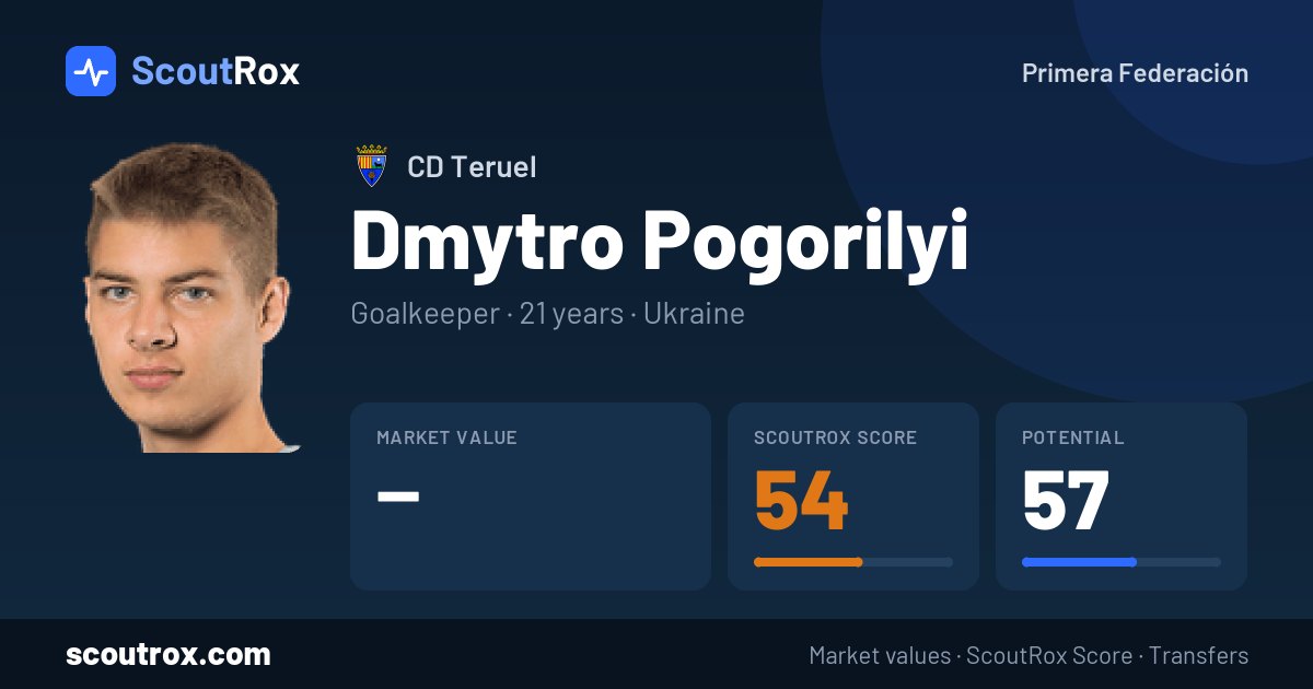 Dmytro Pogorilyi stats & market value