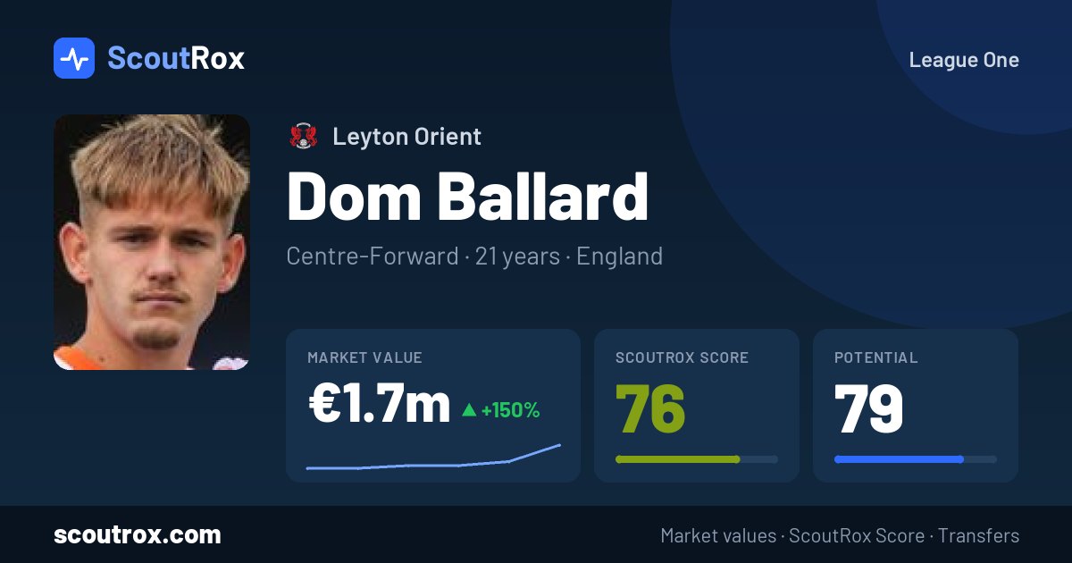 Dom Ballard stats & market value