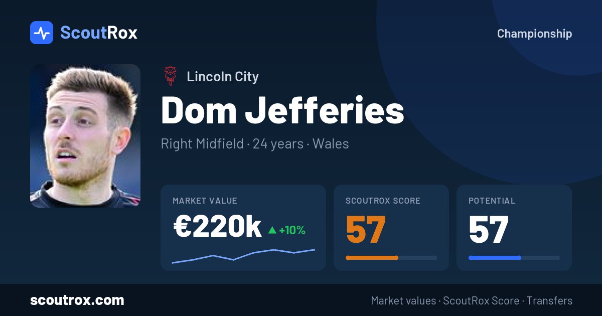 Dom Jefferies stats & market value