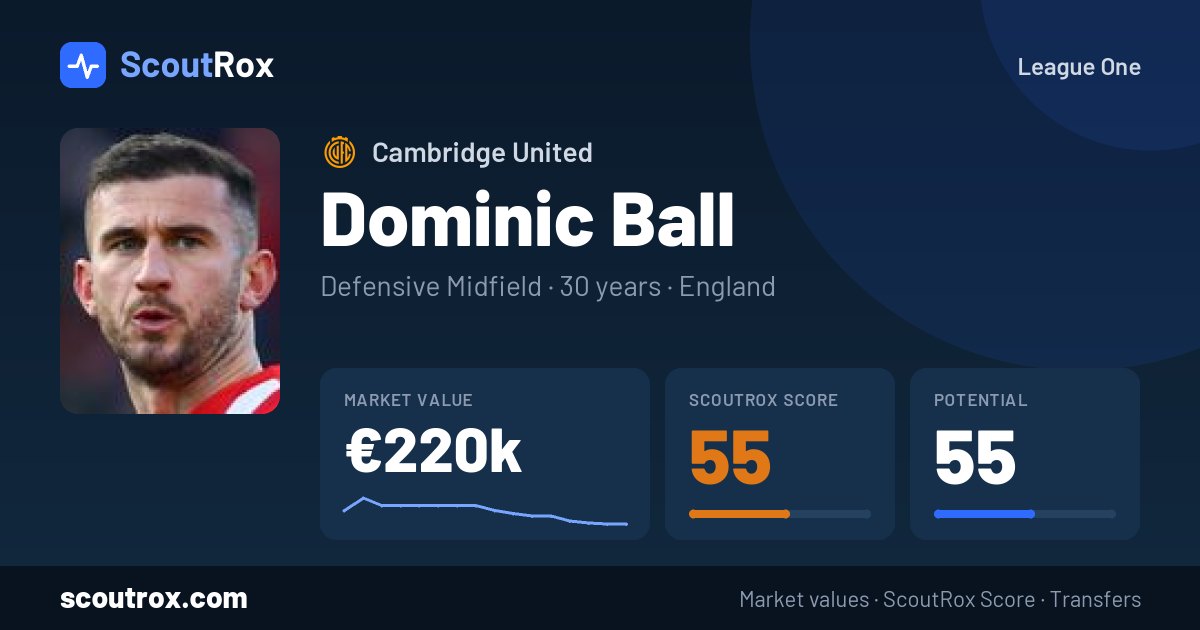 Dominic Ball stats & market value