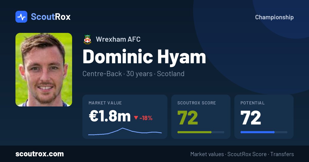 Dominic Hyam stats & market value