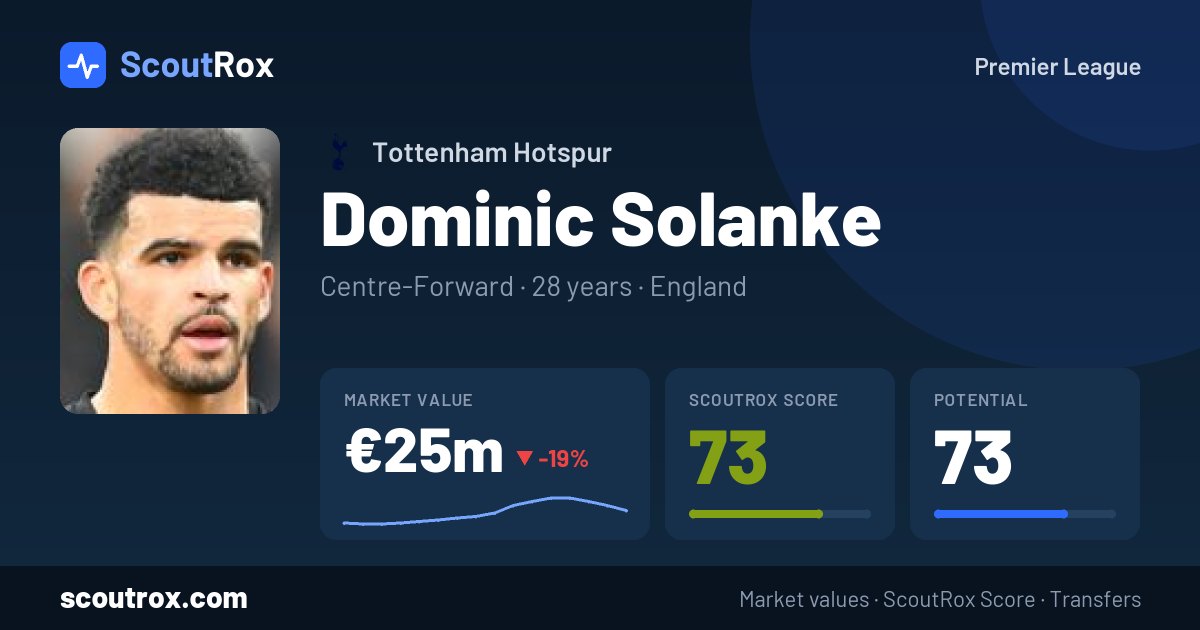 Dominic Solanke stats & market value