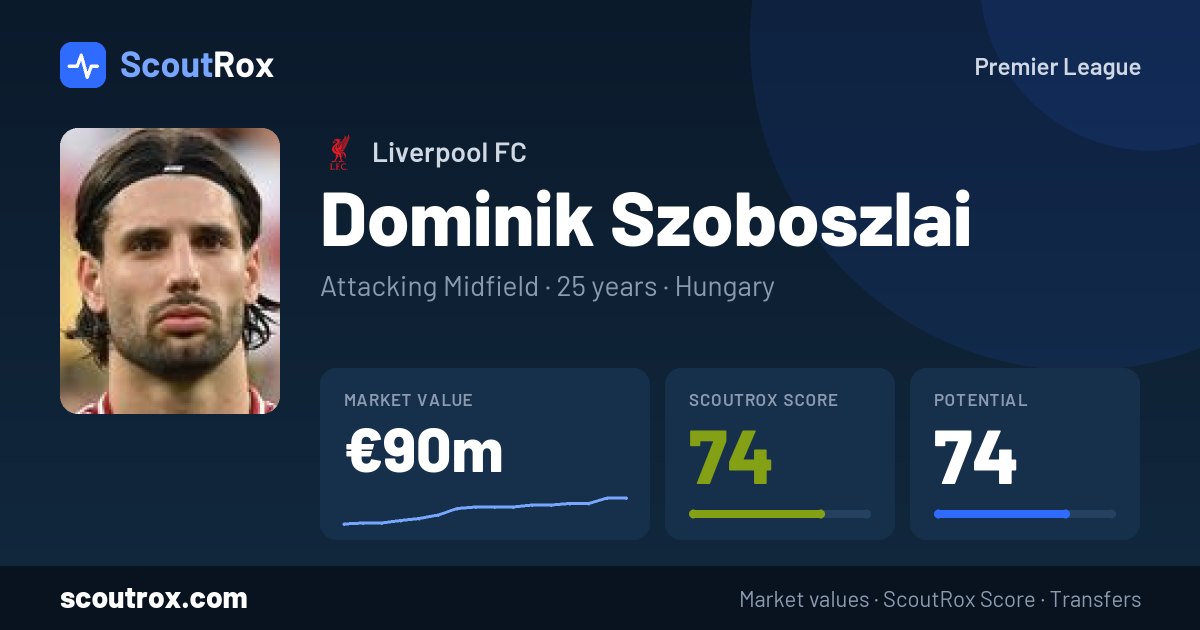 Dominik Szoboszlai stats & market value
