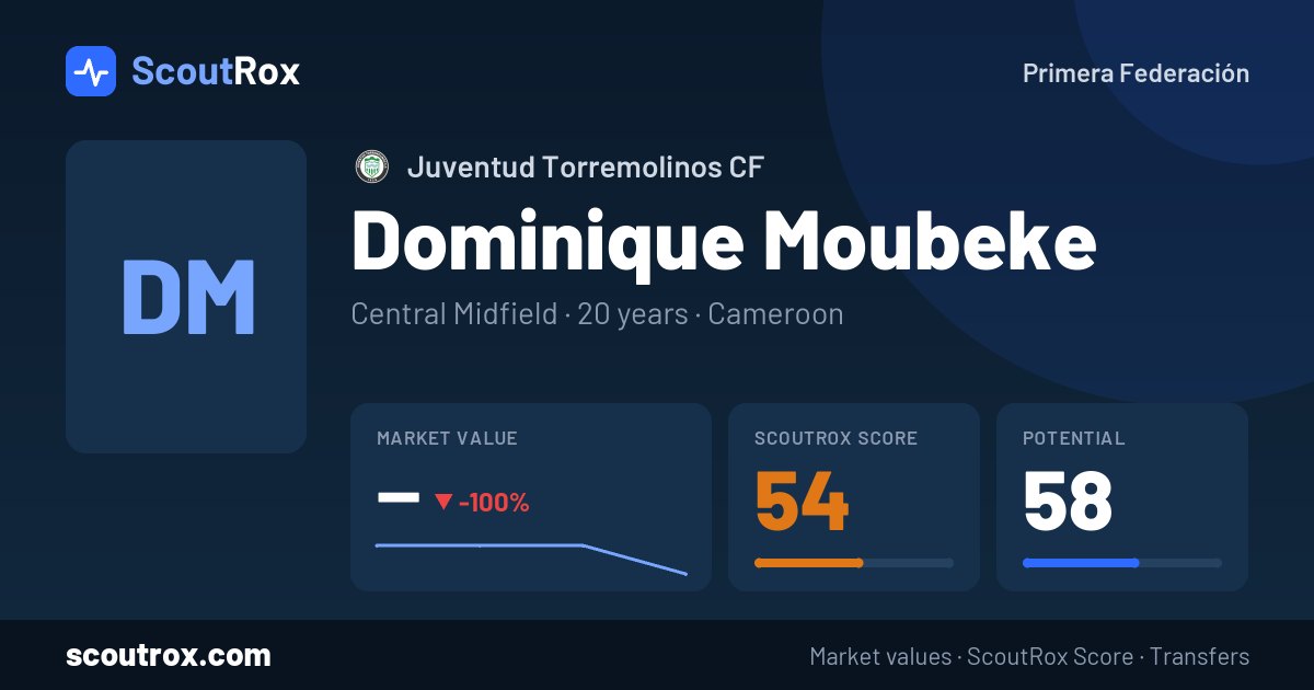 Dominique Moubeke stats & market value