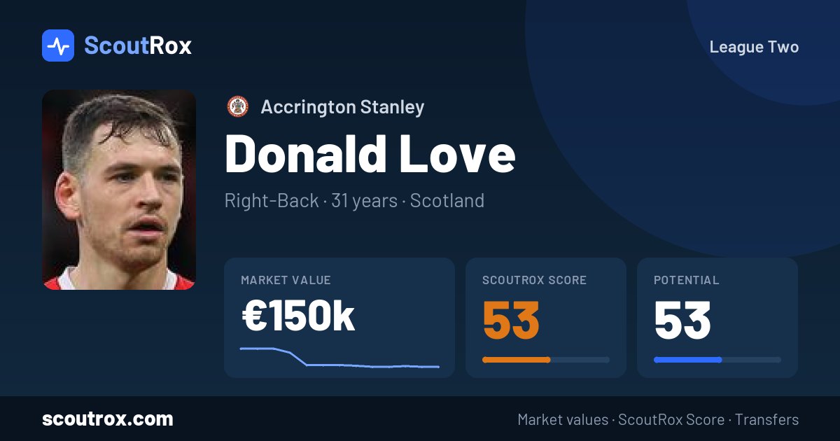Donald Love stats & market value