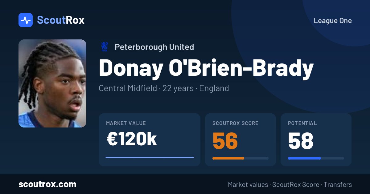 Donay O'Brien-Brady stats & market value