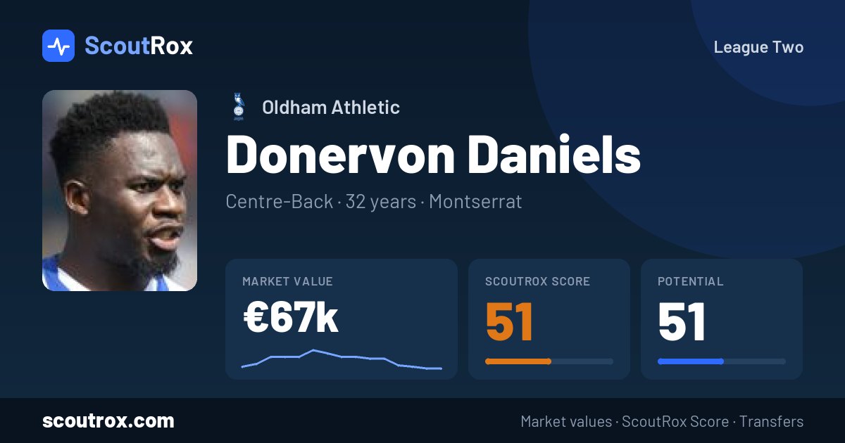 Donervon Daniels stats & market value
