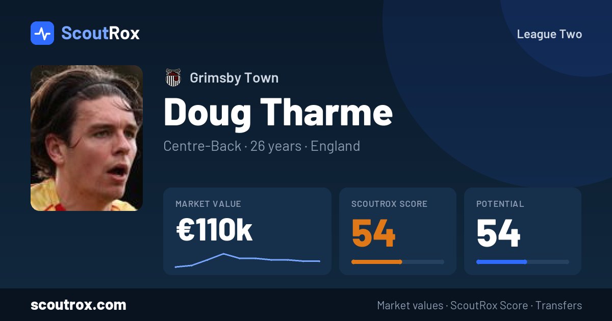 Doug Tharme stats & market value