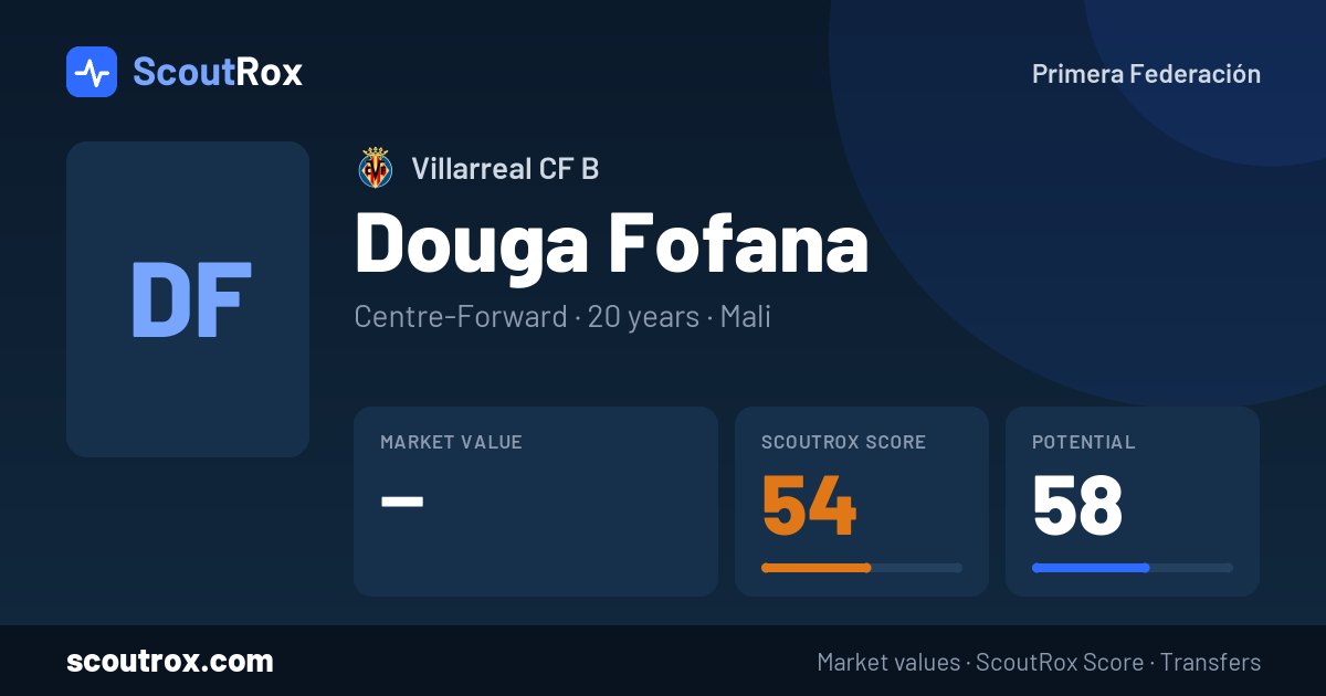 Douga Fofana stats & market value