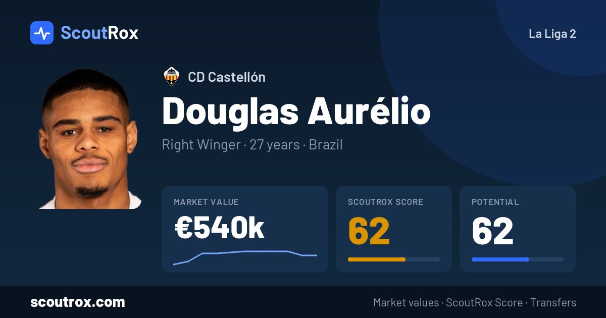 Douglas Aurélio stats & market value