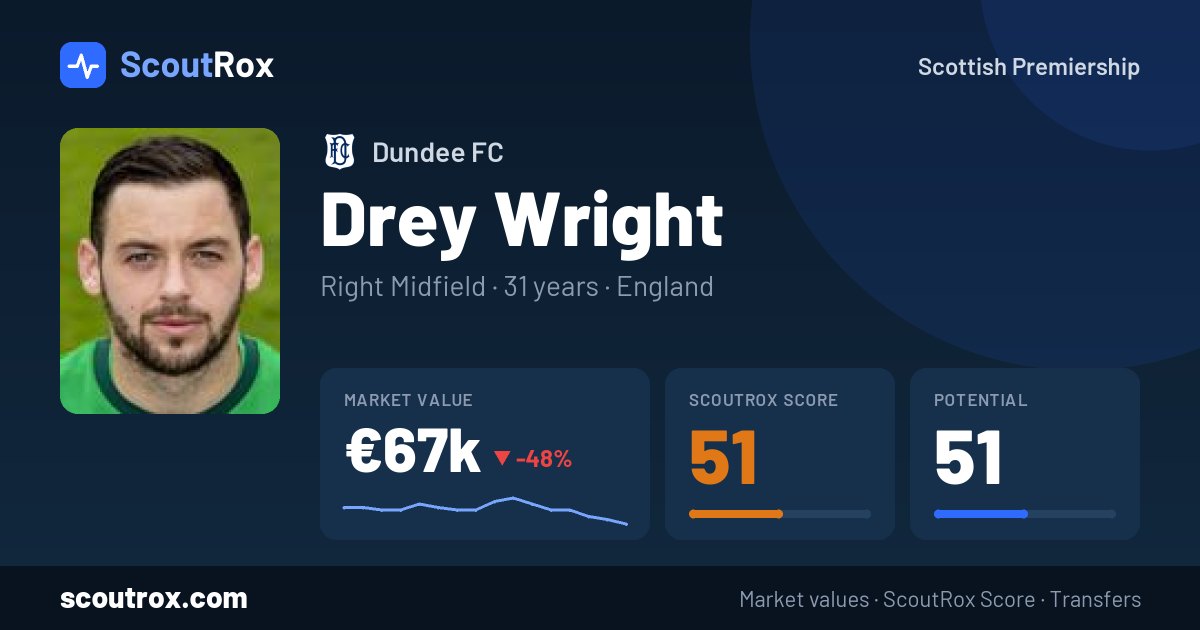 Drey Wright stats & market value