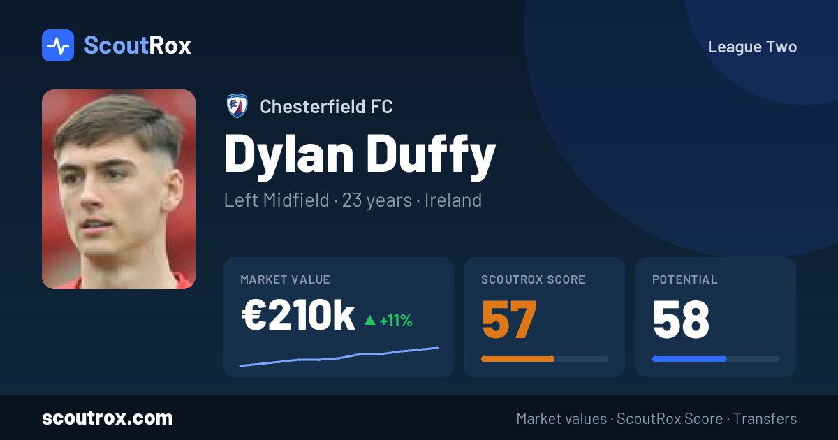 Dylan Duffy stats & market value