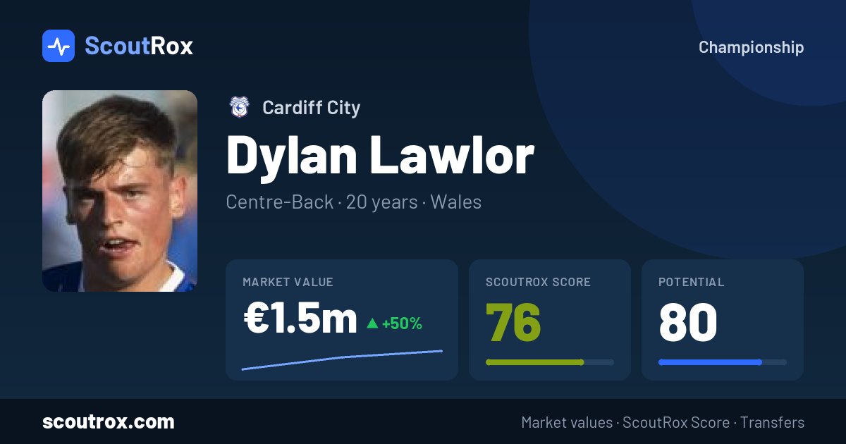 Dylan Lawlor stats & market value