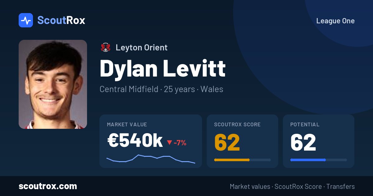 Dylan Levitt stats & market value